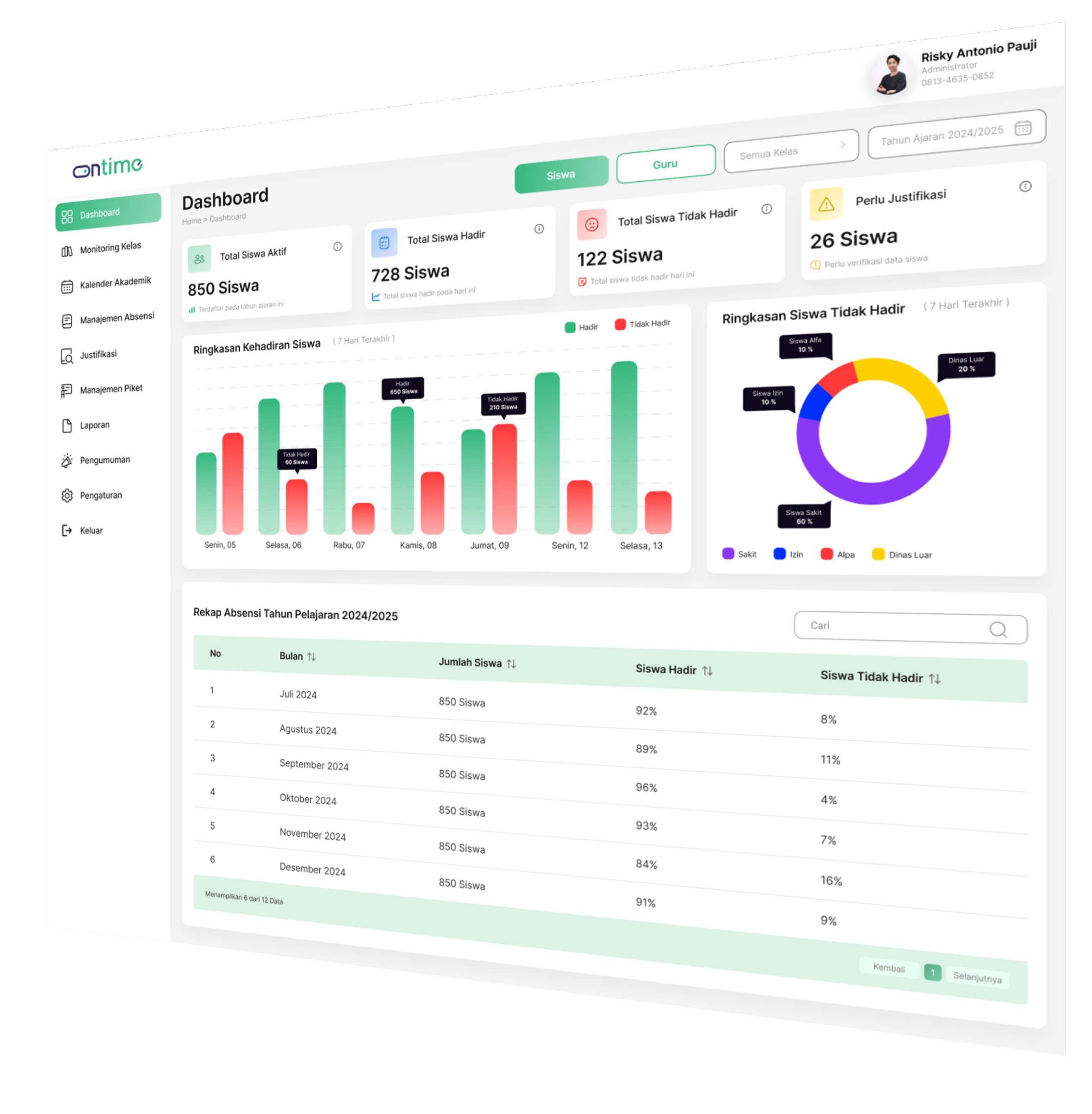 Dashboard Ontime