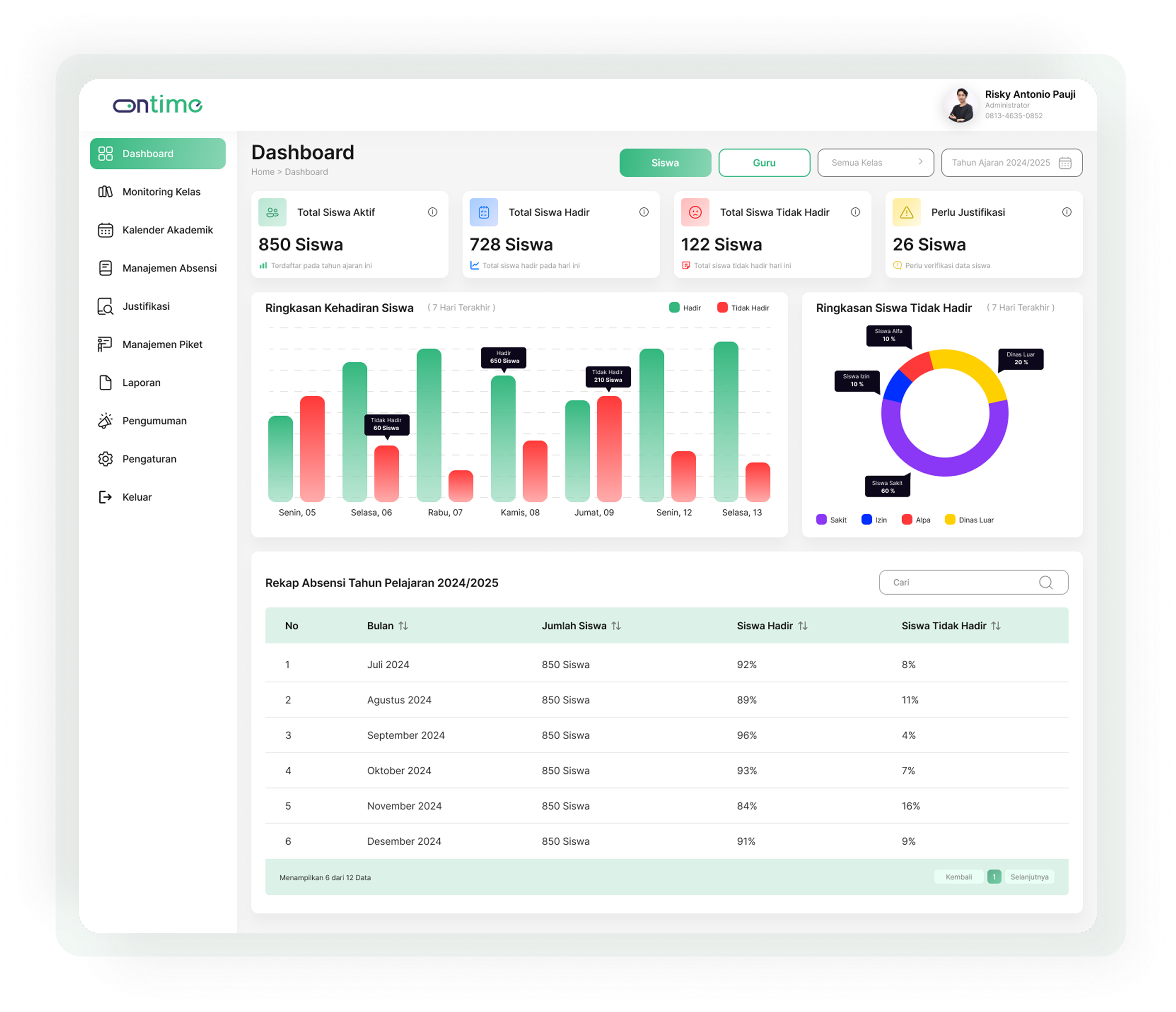 Dashboard Monitoring Absensi